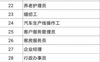 中国官方发布100个短缺职业排行 营销员居榜首