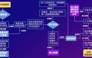 短视频运营的流程是什么呢? 短视频运营的流程是什么呢?