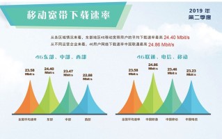 上网速度慢怎么办（4g信号满格网速却很慢一招搞定）