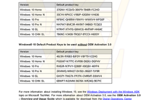 Win10 TH2正式版各版本安装密钥汇总