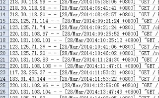 SEO技巧之网站内容最佳发布时间