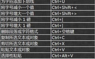 word技巧和快捷键大全（Word常用快捷键大全 56个操作命令详解）