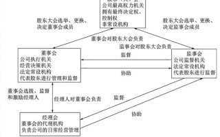 企业管理工具——公司治理模式一览图