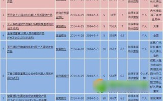 银行理财产品收益率 银行理财产品赚钱吗