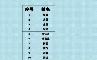 wps表格边框线怎么设置（WPS小技巧自动添加或取消表格边框）