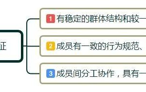 为什么一定要做社群运营?如何做社群运营?需要做好哪些运营细节? 为什么一定要做社群运营?如何做社群运营?需要做好哪些运营细节?
