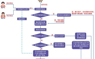 听说最近泰山众筹模式很火？泰山众筹的模式解析