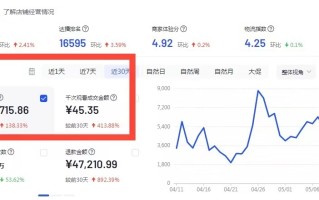 抖音小店运营干货：一天销售8w+的小店运营思路分享！