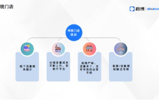 门店私域社群如何结合裂变活动 一周实现200万营收？