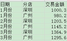 wps表格怎么绘制折线图（wps表格如何选多组数据做折线图）