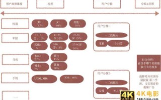 用户行为分析是什么？怎么做？