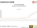 零售进口规模已破1000亿！一份报告解读跨境贸易CRM发展趋势