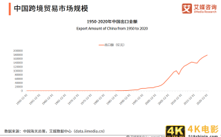 零售进口规模已破1000亿！一份报告解读跨境贸易CRM发展趋势