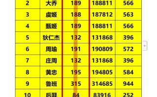 wps word怎么排序（WPS文档一秒改变顺序排列小技巧）