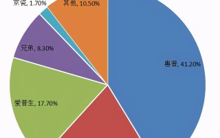 打印机有哪些种类（打印机什么牌子好）
