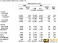 阿里电商应“变”时刻：直营收入同比增长21% 菜鸟、本地生活独立公司运营