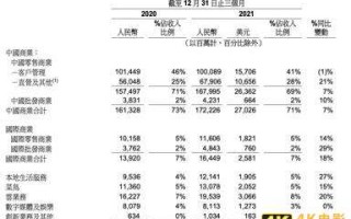 阿里电商应“变”时刻：直营收入同比增长21% 菜鸟、本地生活独立公司运营