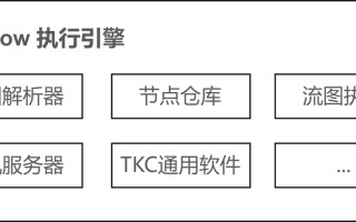 【ZLG开发者社区】嵌入式软件开发利器 ——【EsDA】AWFlow