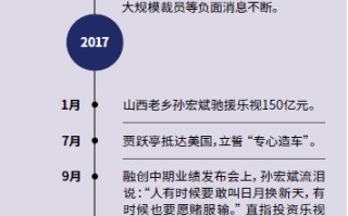 贾跃亭跑路700天：从“下周回国”到不问归期