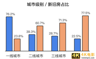 土巴兔大数据研究院发布首份后疫情家装数据报告：