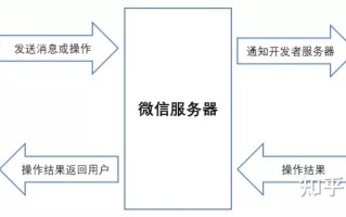 【微信公众号开发系列文章】一、微信公众号开发环境搭建 ... ...