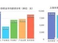 游戏制作成本揭秘：开发游戏为何烧钱？