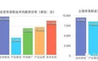 游戏制作成本揭秘：开发游戏为何烧钱？