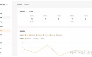 玩转视频号必备的6个网站，建议收藏。