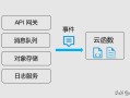 server是什么意思中文翻译（Serverless 基本概念入门）
