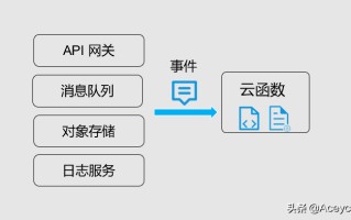 server是什么意思中文翻译（Serverless 基本概念入门）