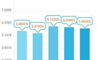 普发宝收益怎么样？浦发银行普发宝收益率曝光