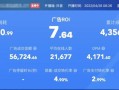 品牌如何用“星川云”一体打法，玩转抖音付费流量