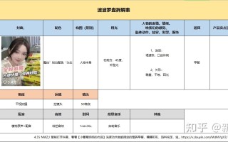 100个短视频案例拆解（18） ——[小葡萄妈妈]