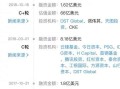 杨浩涌的终局思维：瓜子升级二手车纯电商