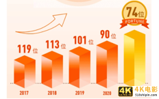 自曝数字！规模超京东物流，来认识真正的中国邮政