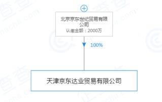 刘强东注册新公司，30岁助理张雱任法人，李娅云任监事