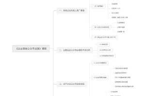 企业微信公众号运营攻略