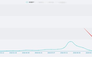 APP运营推广：如何0成本1月拉新2W ?