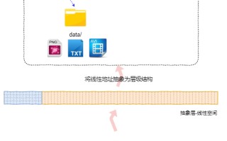 文件系统的主要目的是什么（文件系统有哪些主要功能）