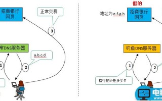 什么是DNS劫持