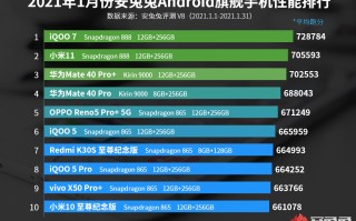 手机性能对比排行榜2021最新（三款公认最好的iqoo手机）