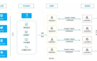 社区团购小程序如何运营？这几点很关键