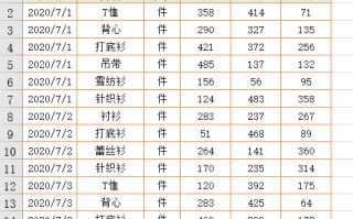 excel排序方法有哪几种（Excel中的10种排序方法）