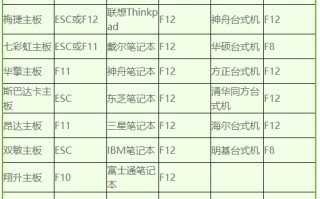 台式机u盘启动快捷键（教你台式电脑怎么用u盘启动）