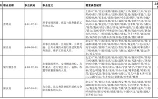 2020年第三季度100个短缺职业排行公布 营销员仍最短缺