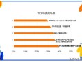小红书笔记搜索推广为什么这么火？如何优化？
