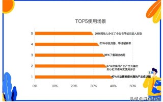 小红书笔记搜索推广为什么这么火？如何优化？