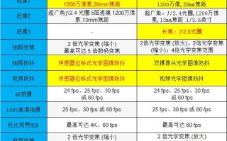 苹果13和12pro哪个值得买（iphone 13与12pro建议买哪个）