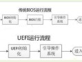 bios安全启动模式（电脑BIOS设置开启进入UEFI启动方法）