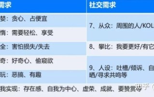 抖音短视频直播平台，掌握这些运营技巧，快速提升直播间 ... ...